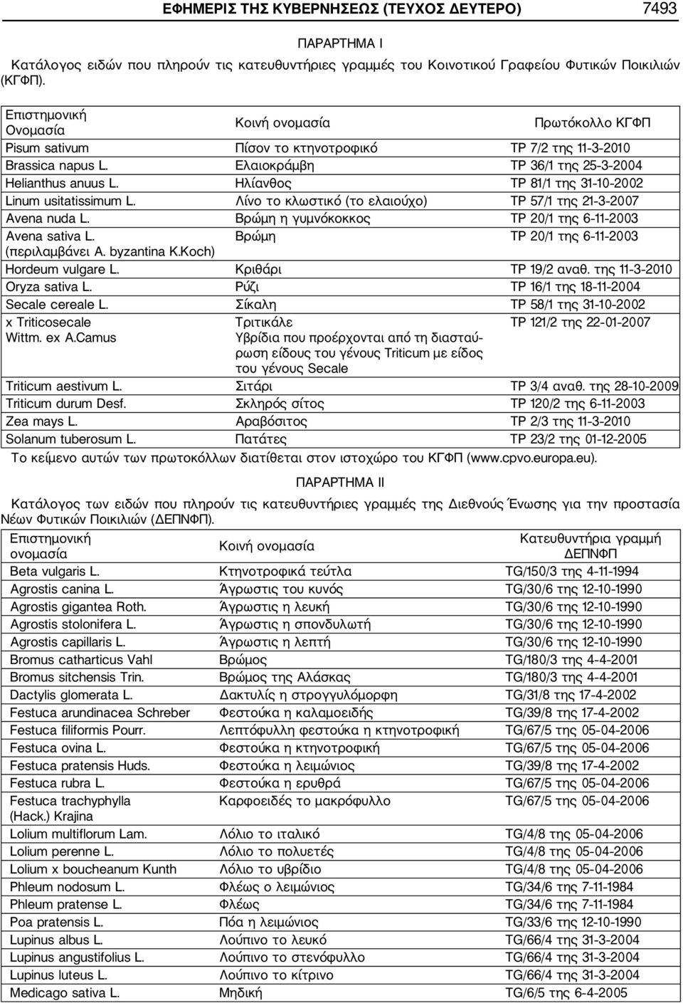 Secale cereale L. x Triticosecale Wittm. ex A.