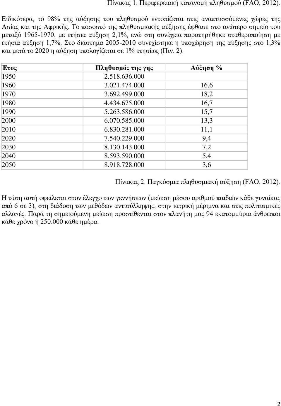 Στο διάστημα 2005-2010 συνεχίστηκε η υποχώρηση της αύξησης στο 1,3% και μετά το 2020 η αύξηση υπολογίζεται σε 1% ετησίως (Πιν. 2). Έτος Πληθυσμός της γης Αύξηση % 1950 2.518.636.000 1960 3.021.474.