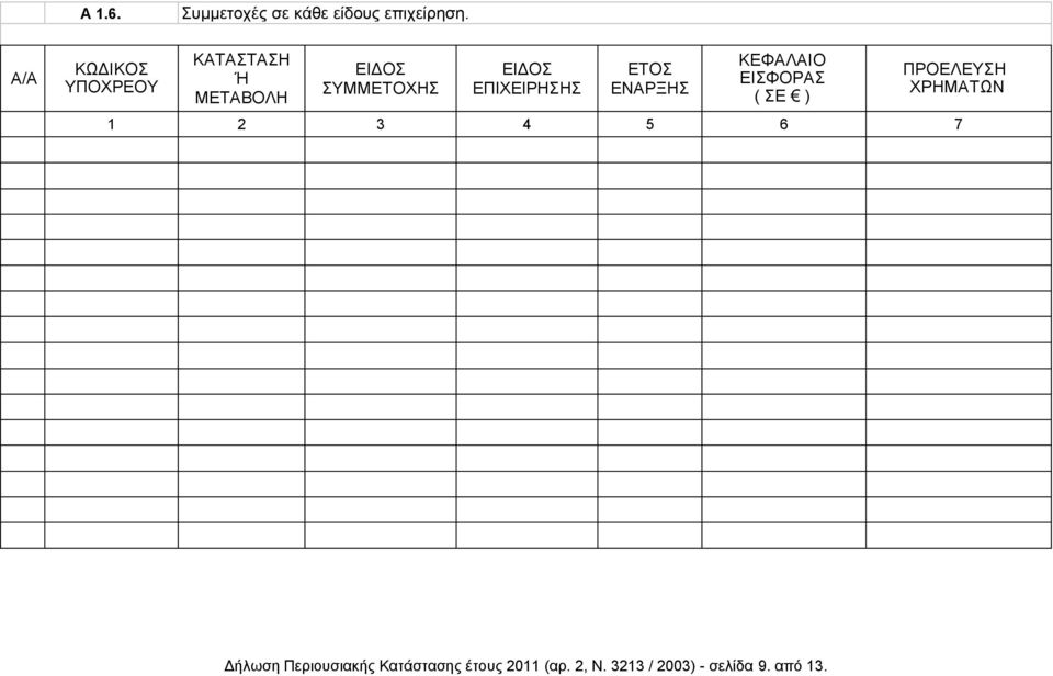 ΕΠΙΧΕΙΡΗΣΗΣ ΕΤΟΣ ΕΝΑΡΞΗΣ ΚΕΦΑΛΑΙΟ ΕΙΣΦΟΡΑΣ ( ΣΕ ) ΠΡΟΕΛΕΥΣΗ ΧΡΗΜΑΤΩΝ