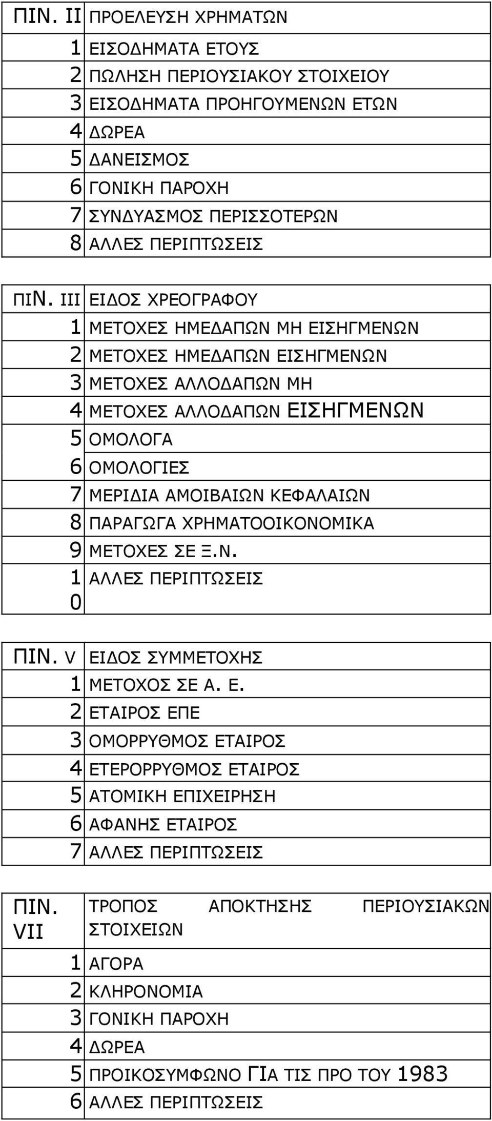 ΚΕΦΑΛΑΙΩΝ 8 ΠΑΡΑΓΩΓΑ ΧΡΗΜΑΤΟΟΙΚΟΝΟΜΙΚΑ 9 ΜΕΤΟΧΕΣ ΣΕ Ξ.Ν. 1 ΑΛΛΕΣ ΠΕΡΙΠΤΩΣΕΙΣ 0 ΠΙΝ. V ΕΙ