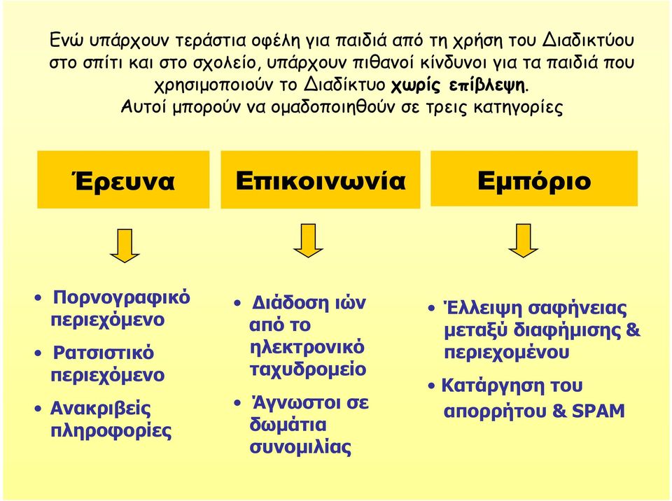 Αυτοί µπορούν να οµαδοποιηθούν σε τρεις κατηγορίες Έρευνα Επικοινωνία Εµπόριο Πορνογραφικό περιεχόµενο Ρατσιστικό