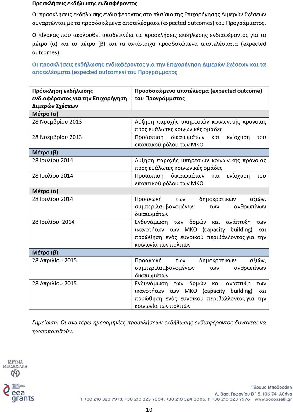 Οι προσκλήσεις εκδήλωσης ενδιαφέροντος για την Επιχορήγηση Διμερών Σχέσεων και τα αποτελέσματα (expected outcomes) του Προγράμματος Πρόσκληση εκδήλωσης ενδιαφέροντος για την Επιχορήγηση Διμερών