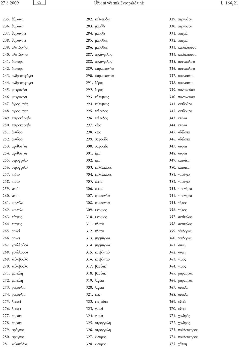 πιάτο 258. πιατο 259. νερό 260. νερο 261. κουνέλι 262. κουνελι 263. πάτμος 264. πατμος 265. αρκοί 266. αρκοι 267. γρυλλούσα 268. γρυλλουσα 269. καλόβουλο 270. καλοβουλο 271. μανώλη 272. μανωλη 273.