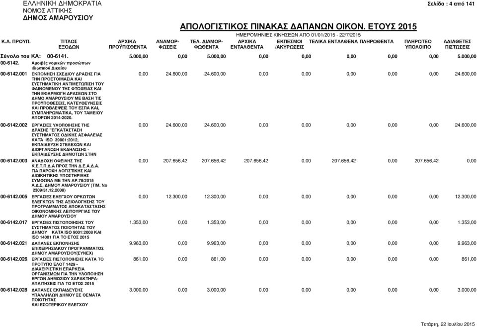 600,00 ΤΗΝ ΠΡΟΕΤΟΙΜΑΣΙΑ ΚΑΙ ΣΥΣΤΗΜΑΤΙΚΗ ΑΝΤΙΜΕΤΩΠΙΣΗ ΤΟΥ ΦΑΙΝΟΜΕΝΟΥ ΤΗΣ ΦΤΩΧΕΙΑΣ ΚΑΙ ΤΗΝ ΕΦΑΡΜΟΓΗ ΡΑΣΕΩΝ ΣΤΟ ΗΜΟ ΑΜΑΡΟΥΣΙΟΥ ΜΕ ΒΑΣΗ ΤΙΣ ΠΡΟΫΠΟΘΕΣΕΙΣ, ΚΑΤΕΥΘΕΥΝΣΕΙΣ ΚΑΙ ΠΡΟΒΛΕΨΕΙΣ ΤΟΥ ΕΣΠΑ ΚΑΙ,