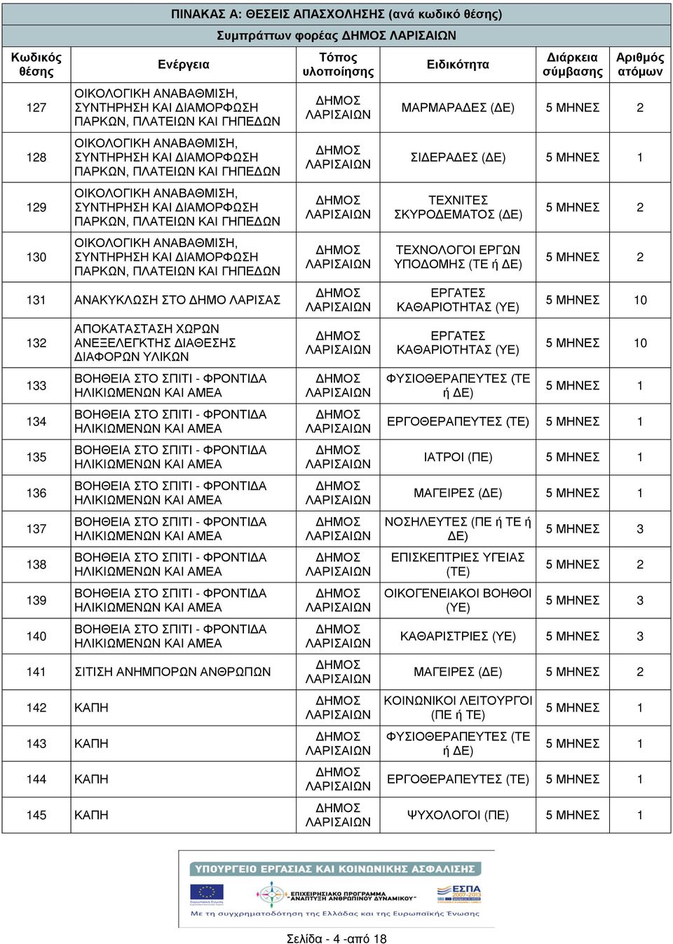 ΑΝΑΚΥΚΛΩΣΗ ΣΤΟ ΔΗΜΟ ΛΑΡΙΣΑΣ 132 133 134 135 136 137 138 139 140 ΑΠΟΚΑΤΑΣΤΑΣΗ ΧΩΡΩΝ ΑΝΕΞΕΛΕΓΚΤΗΣ ΔΙΑΘΕΣΗΣ ΔΙΑΦΟΡΩΝ ΥΛΙΚΩΝ ΒΟΗΘΕΙΑ ΣΤΟ ΣΠΙΤΙ - ΦΡΟΝΤΙΔΑ ΗΛΙΚΙΩΜΕΝΩΝ ΚΑΙ ΑΜΕΑ ΒΟΗΘΕΙΑ ΣΤΟ ΣΠΙΤΙ - ΦΡΟΝΤΙΔΑ