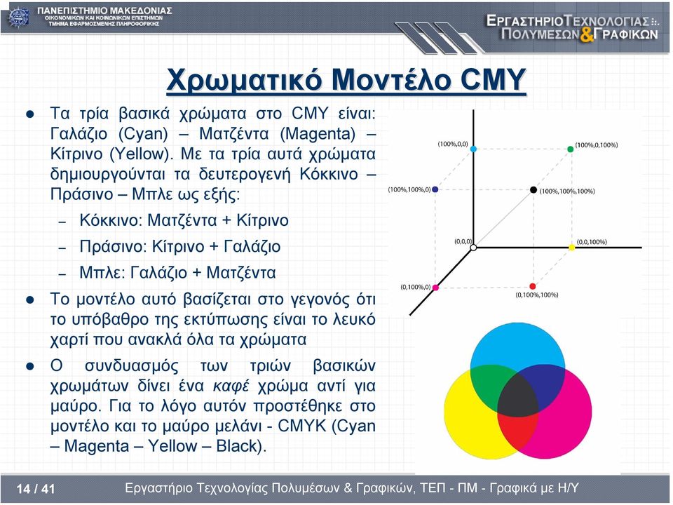 Μπλε: Γαλάζιο + Ματζέντα Το µοντέλο αυτό βασίζεται στο γεγονός ότι το υπόβαθρο της εκτύπωσης είναι το λευκό χαρτί που ανακλά όλα τα χρώµατα O