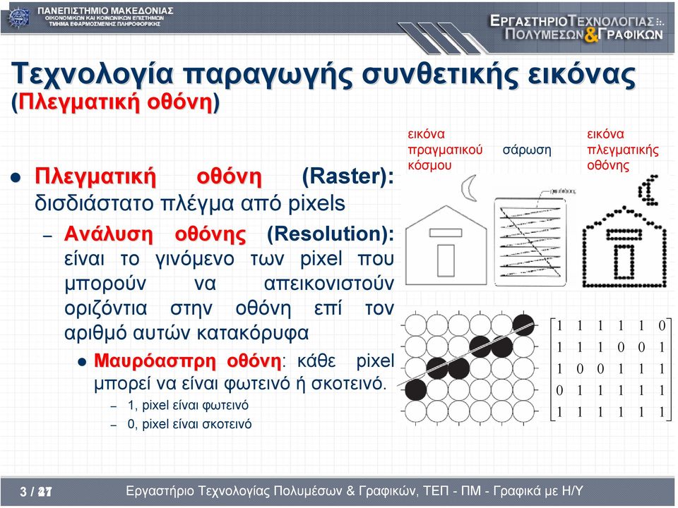 οθόνη επί τον αριθµό αυτών κατακόρυφα Μαυρόασπρη οθόνη: κάθε pixel µπορεί να είναι φωτεινό ή σκοτεινό.