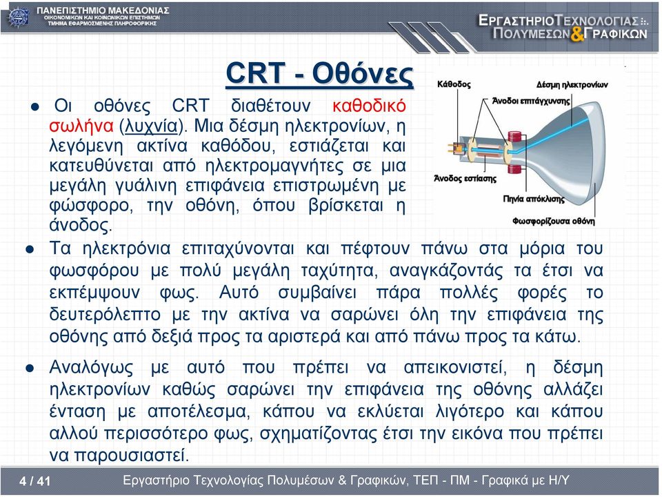 Τα ηλεκτρόνια επιταχύνονται και πέφτουν πάνω στα µόρια του φωσφόρου µε πολύ µεγάλη ταχύτητα, αναγκάζοντάς τα έτσι να εκπέµψουν φως.