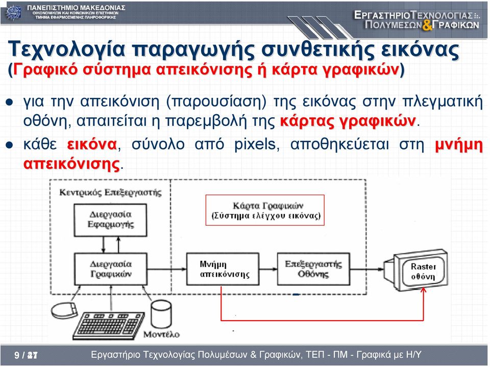 πλεγµατική οθόνη, απαιτείται η παρεµβολή της κάρτας γραφικών.