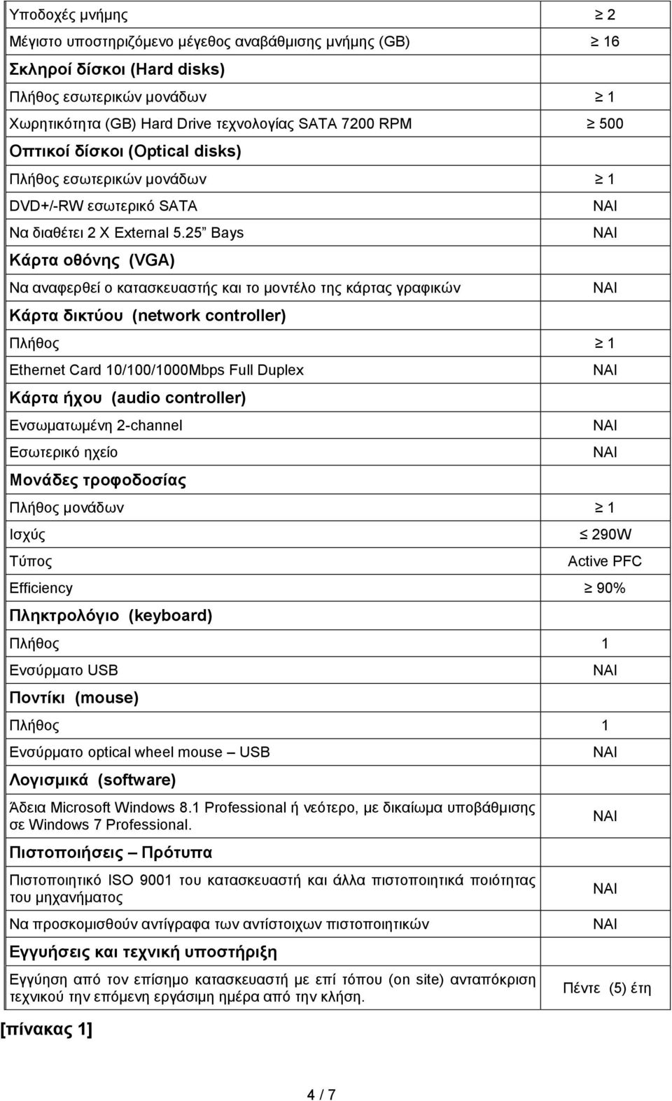 25 Bays Κάρτα οθόνης (VGA) Να αναφερθεί ο κατασκευαστής και το μοντέλο της κάρτας γραφικών Κάρτα δικτύου (network controller) Πλήθος 1 Ethernet Card 10/100/1000Mbps Full Duplex Κάρτα ήχου (audio