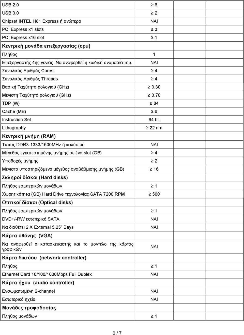 70 TDP (W) 84 Cache (MB) 6 Instruction Set Lithography Κεντρική μνήμη (RAM) Τύπος DDR3-1333/1600MHz ή καλύτερη 64 bit 22 nm Μέγεθος εγκατεστημένης μνήμης σε ένα slot (GB) 4 Υποδοχές μνήμης 2 Μέγιστο