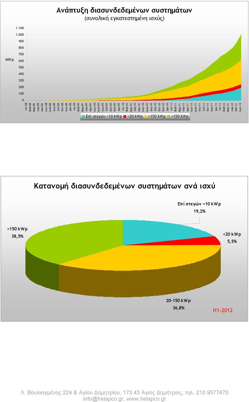 Ιαν-1 Φεβ-1 Μαρ-1 Απρ-1 Μαι-1 Ιουν-1 Ιουλ-1 Αυγ-1 Σεπ-1 Οκτ-1 Νοε-1 Δεκ-1 Ιαν-11 Φεβ-11 Μαρ-11 Απρ-11 Μαι-11 Ιουν-11 Ιουλ-11 Αυγ-11 Σεπ-11 Οκτ-11 Νοε-11 Δεκ-11 Ιαν-11