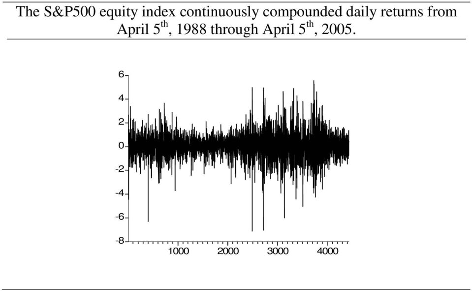 reurns from April 5 h, 988 hrough