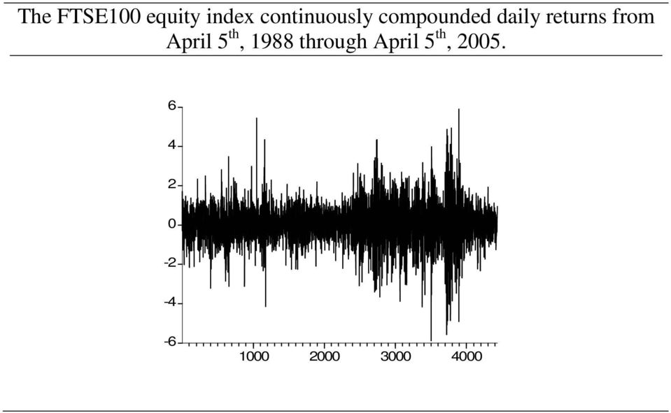 reurns from April 5 h, 988