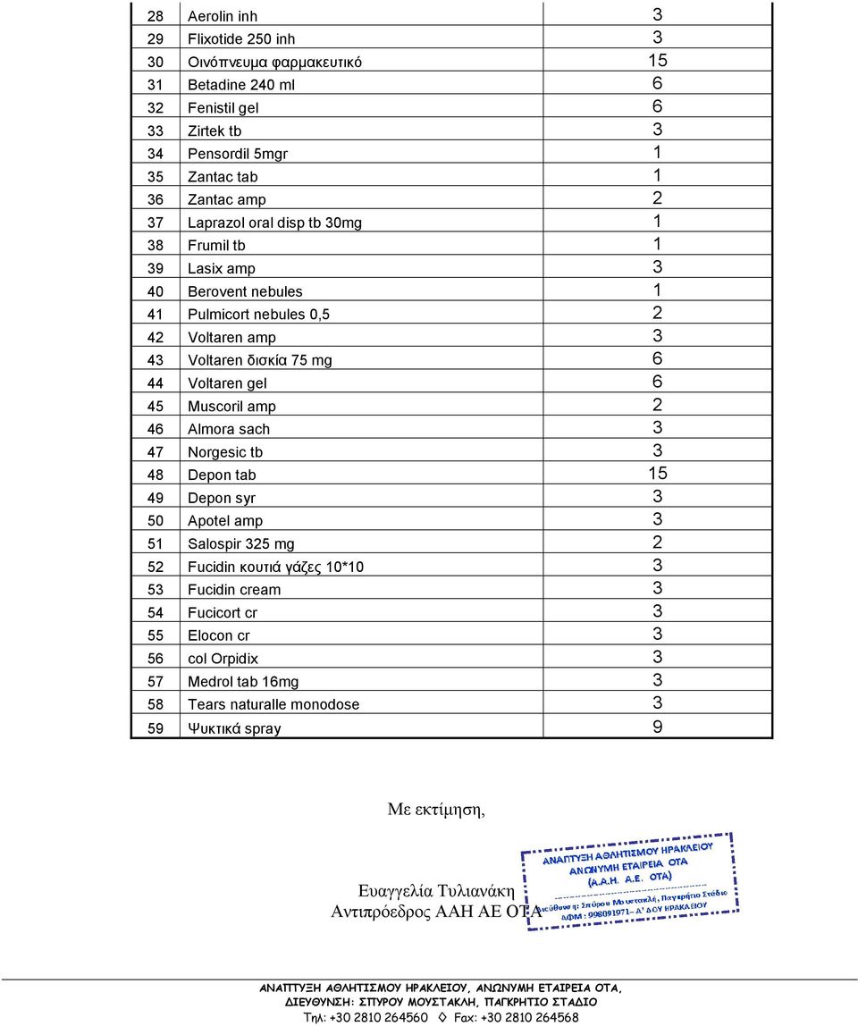 tb 3 48 Depon tab 15 49 Depon syr 3 50 Apotel amp 3 51 Salospir 325 mg 2 52 Fucidin κουτιά γάζες 10*10 3 53 Fucidin cream 3 54 Fucicort cr 3 55 Elocon cr 3 56 col Orpidix 3 57 Medrol tab 16mg 3 58