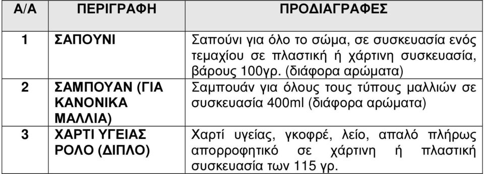 (διάφορα αρώµατα) 2 ΣΑΜΠΟΥΑΝ (ΓΙΑ ΚΑΝΟΝΙΚΑ ΜΑΛΛΙΑ) 3 ΧΑΡΤΙ ΥΓΕΙΑΣ ΡΟΛΟ ( ΙΠΛΟ) Σαµπουάν για όλους