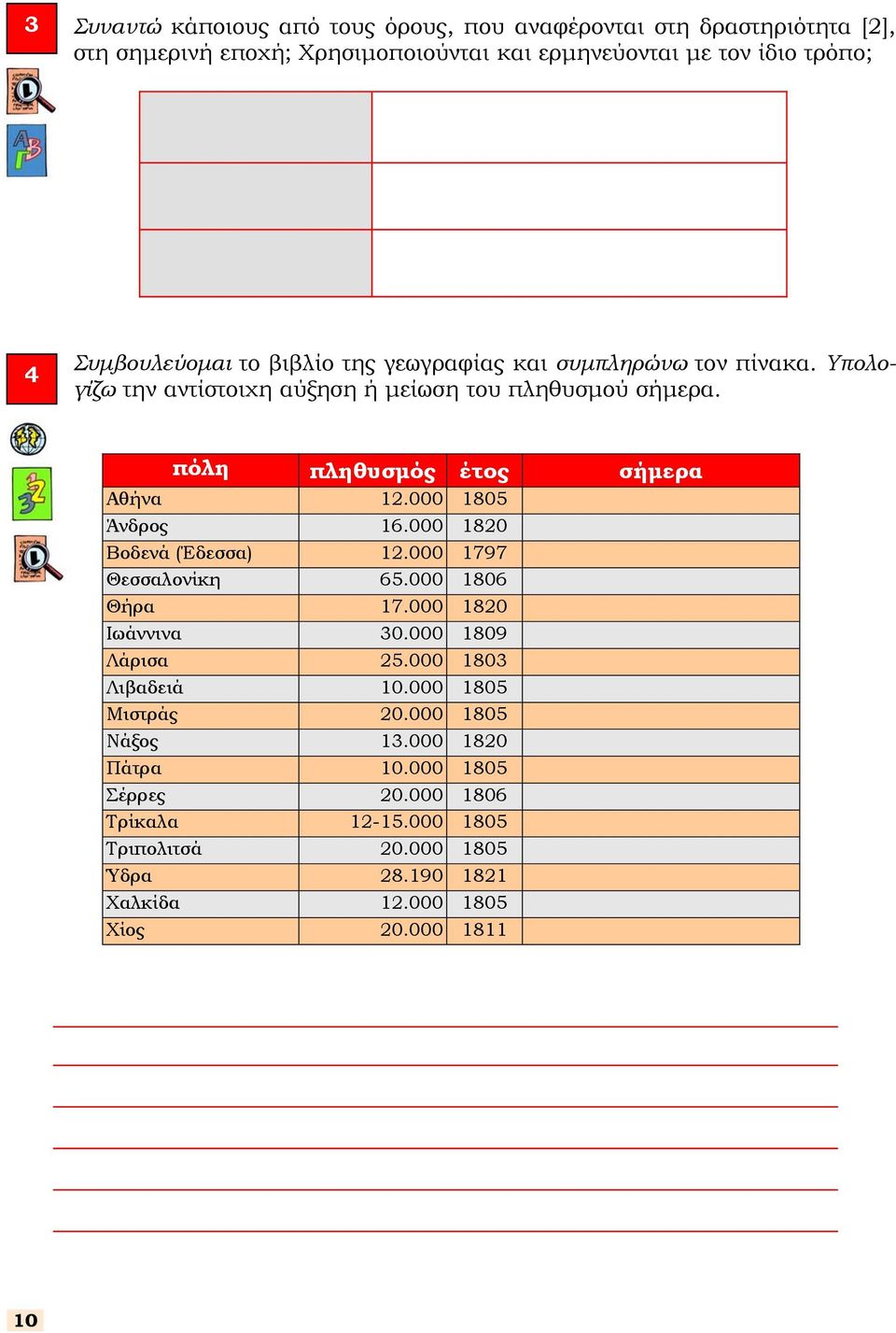 000 1805 Άνδρος 16.000 1820 Βοδενά (Έδεσσα) 12.000 1797 Θεσσαλονίκη 65.000 1806 Θήρα 17.000 1820 Ιωάννινα 30.000 1809 Λάρισα 25.000 1803 Λιβαδειά 10.