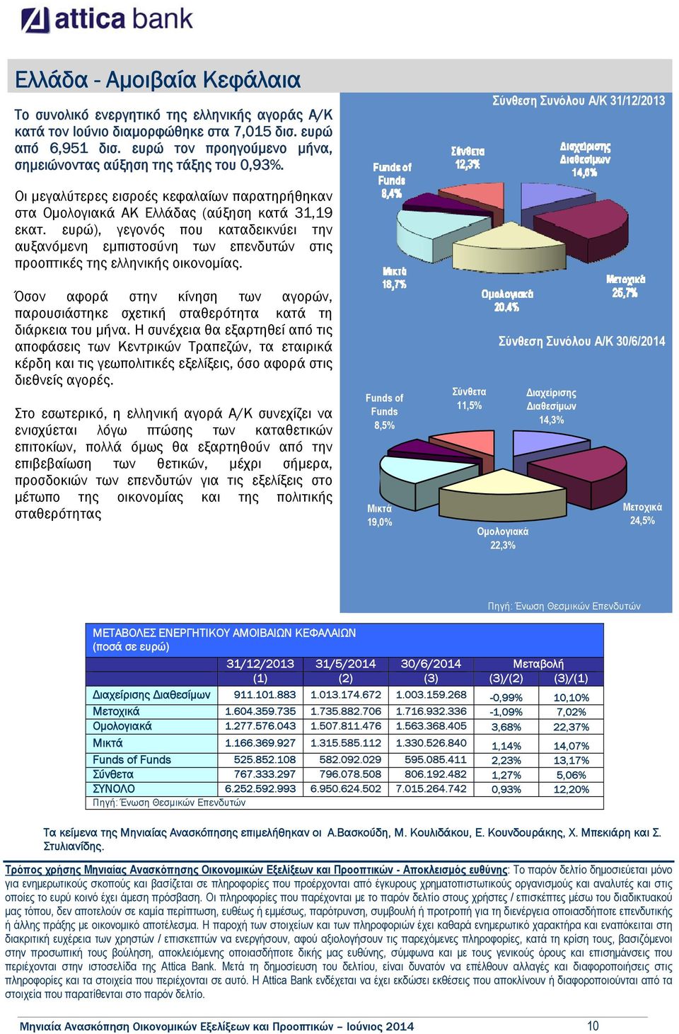 ευρώ), γεγονός που καταδεικνύει την αυξανόμενη εμπιστοσύνη των επενδυτών στις προοπτικές της ελληνικής οικονομίας.