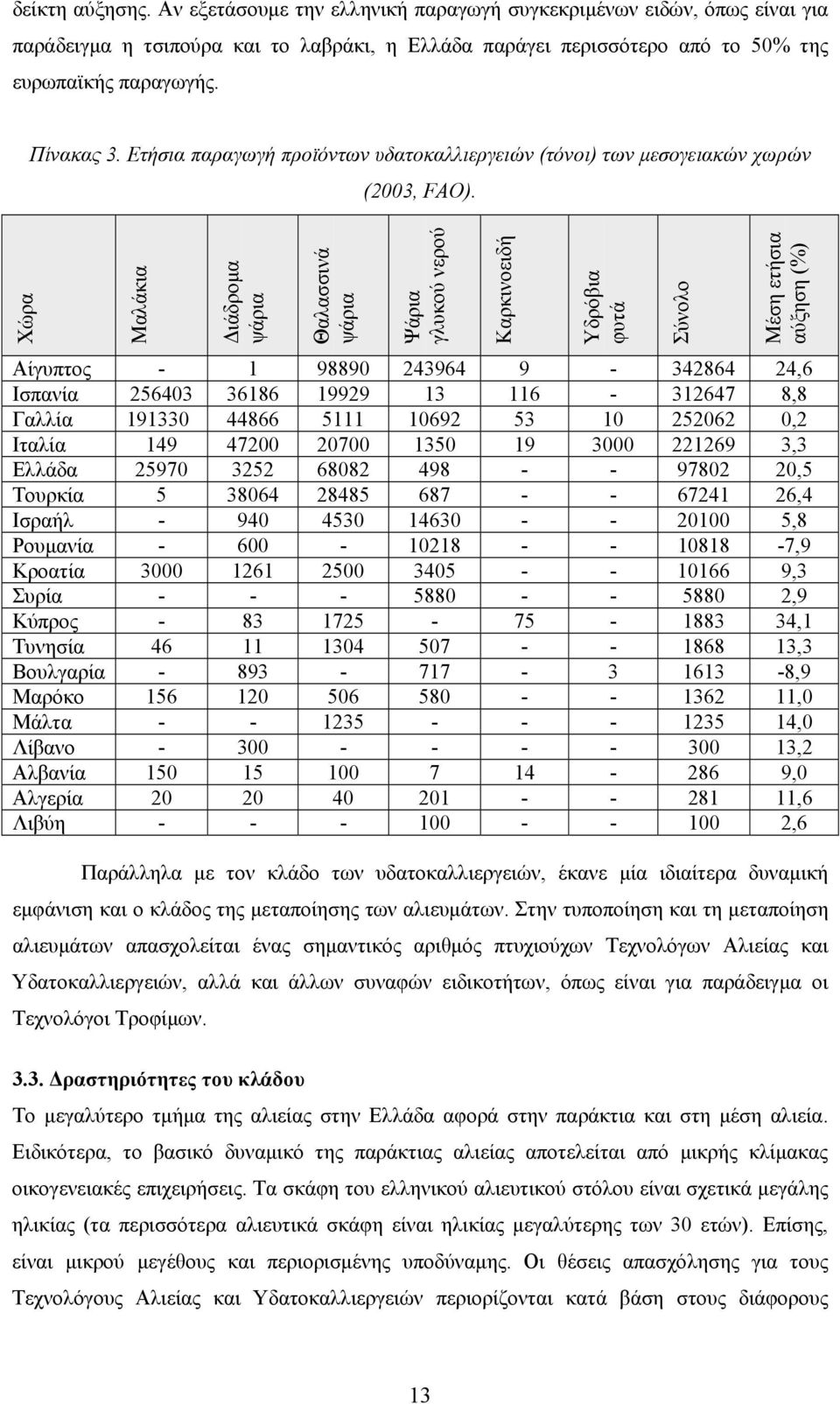 Χώρα Μαλάκια Διάδρομα ψάρια Θαλασσινά ψάρια Ψάρια γλυκού νερού Καρκινοειδή Υδρόβια φυτά Σύνολο Μέση ετήσια αύξηση (%) Αίγυπτος - 1 98890 243964 9-342864 24,6 Ισπανία 256403 36186 19929 13 116-312647