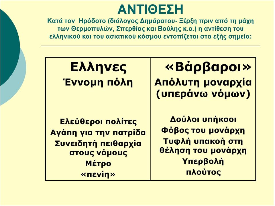 «Βάρβαροι» Απόλυτη μοναρχία (υπεράνω νόμων) Ελεύθεροι πολίτες Αγάπη για την πατρίδα Συνειδητή πειθαρχία