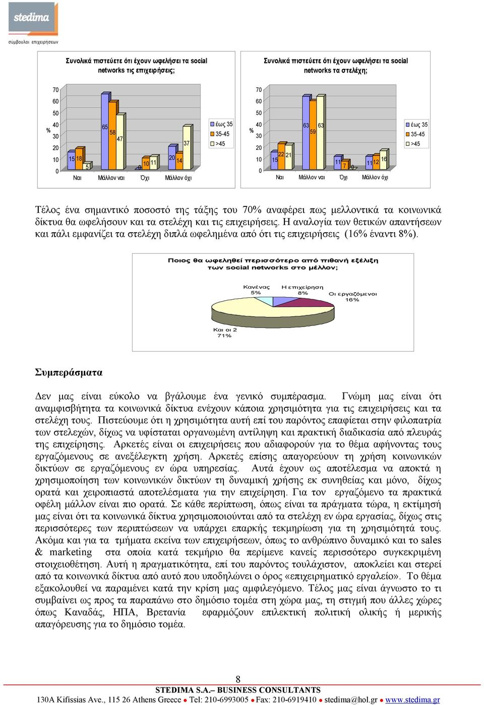 ωφελήσουν και τα στελέχη και τις επιχειρήσεις. Η αναλογία των θετικών απαντήσεων και πάλι εμφανίζει τα στελέχη διπλά ωφελημένα από ότι τις επιχειρήσεις (16 έναντι 8).