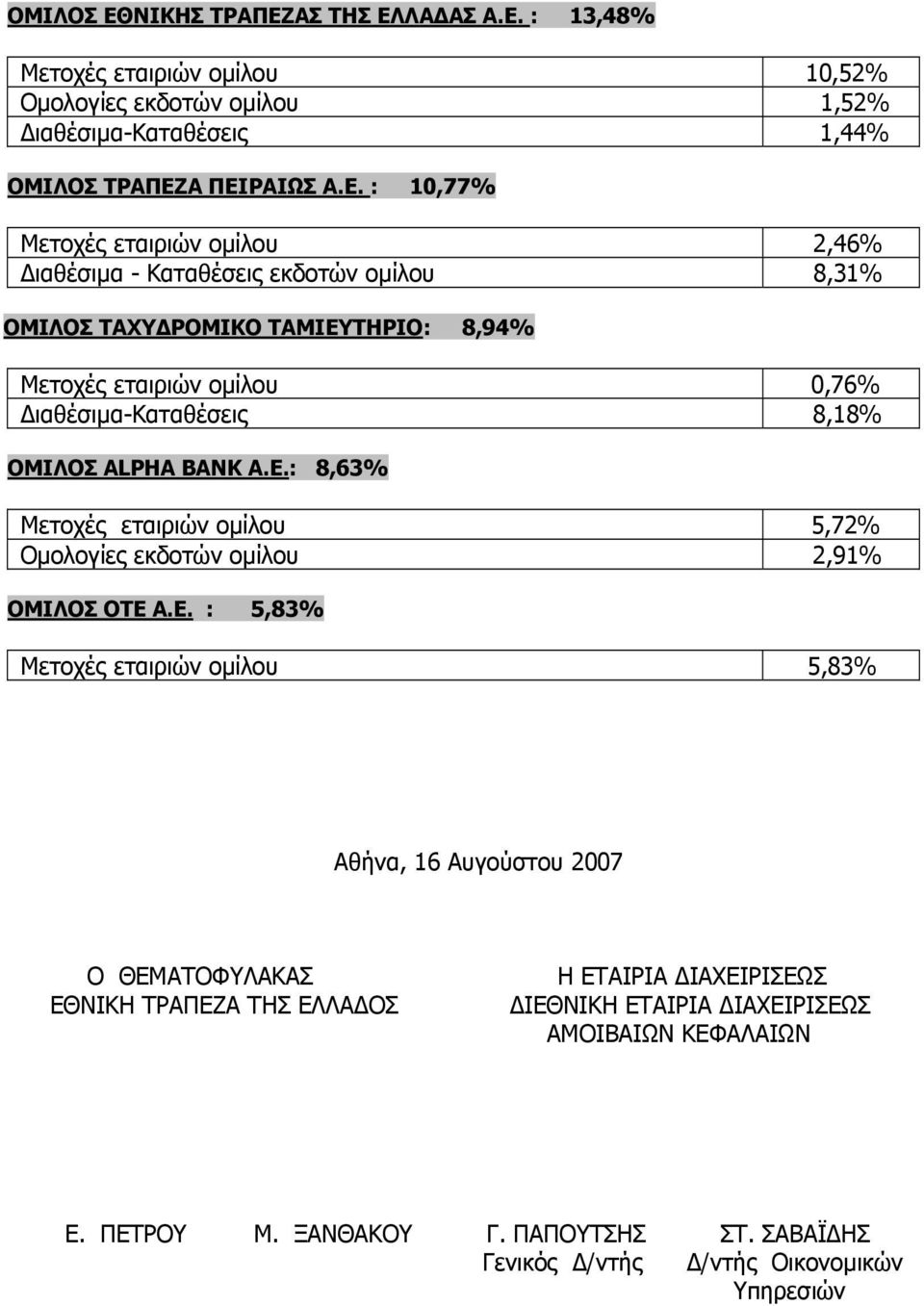 ΟΜΙΛΟΣ ALPHA BANK Α.Ε.