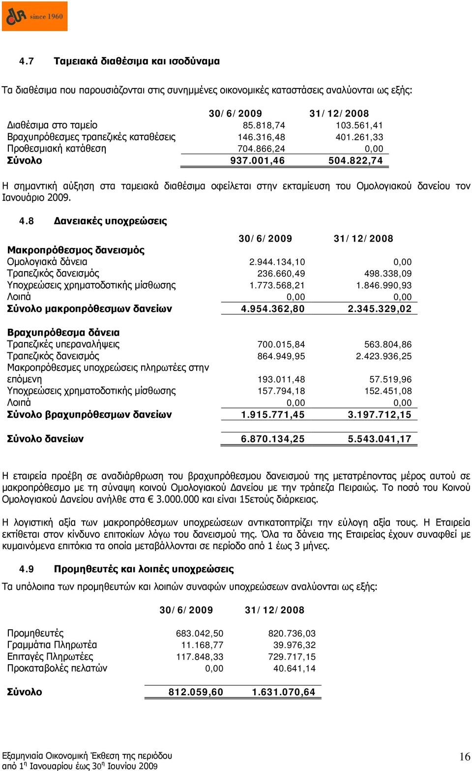 822,74 Η σημαντική αύξηση στα ταμειακά διαθέσιμα οφείλεται στην εκταμίευση του Ομολογιακού δανείου τον Ιανουάριο 2009. 4.