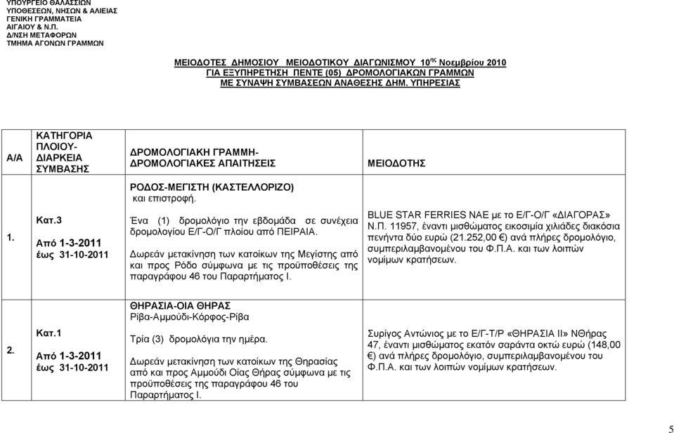 3 έως 31-10-2011 Ένα (1) δρομολόγιο την εβδομάδα σε συνέχεια δρομολογίου Ε/Γ-Ο/Γ πλοίου από ΠΕΙΡΑΙΑ.