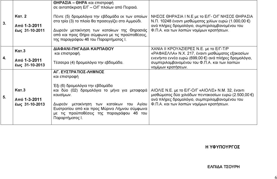 000,00 ) ανά πλήρες δρομολόγιο, συμπεριλαμβανομένου του Φ.Π.Α. και των λοιπών νομίμων κρατήσεων. 4. Κατ.3 έως 31-10-2013 ΔΙΑΦΑΝΙ-ΠΗΓΑΔΙΑ ΚΑΡΠΑΘΟΥ και επιστροφή. Τέσσερα (4) δρομολόγια την εβδομάδα.