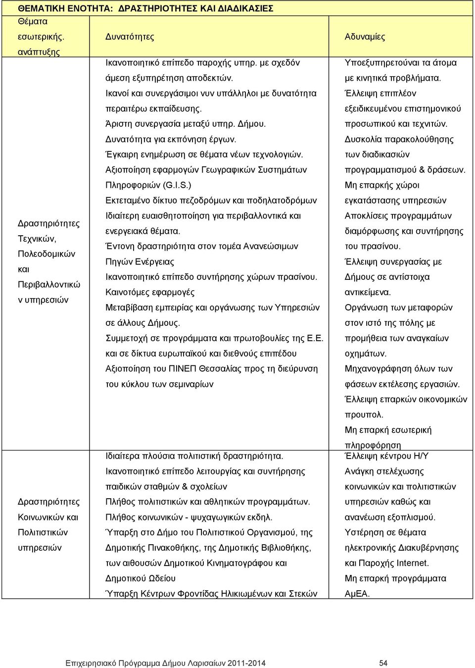 με σχεδόν άμεση εξυπηρέτηση αποδεκτών. Ικανοί και συνεργάσιμοι νυν υπάλληλοι με δυνατότητα περαιτέρω εκπαίδευσης. Άριστη συνεργασία μεταξύ υπηρ. Δήμου. Δυνατότητα για εκπόνηση έργων.