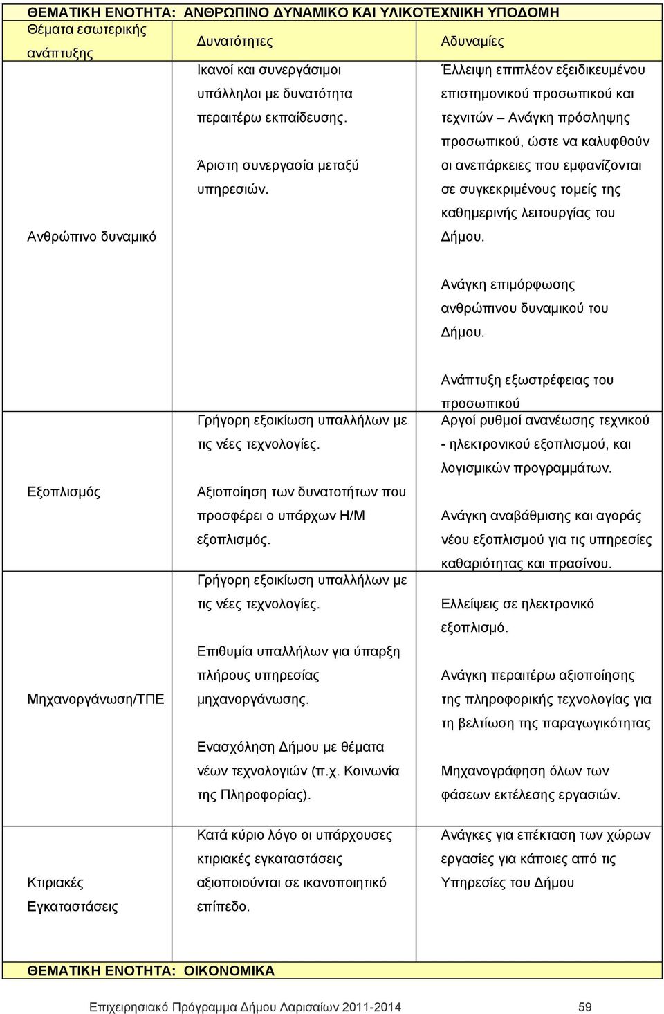 Έλλειψη επιπλέον εξειδικευμένου επιστημονικού προσωπικού και τεχνιτών Ανάγκη πρόσληψης προσωπικού, ώστε να καλυφθούν οι ανεπάρκειες που εμφανίζονται σε συγκεκριμένους τομείς της καθημερινής