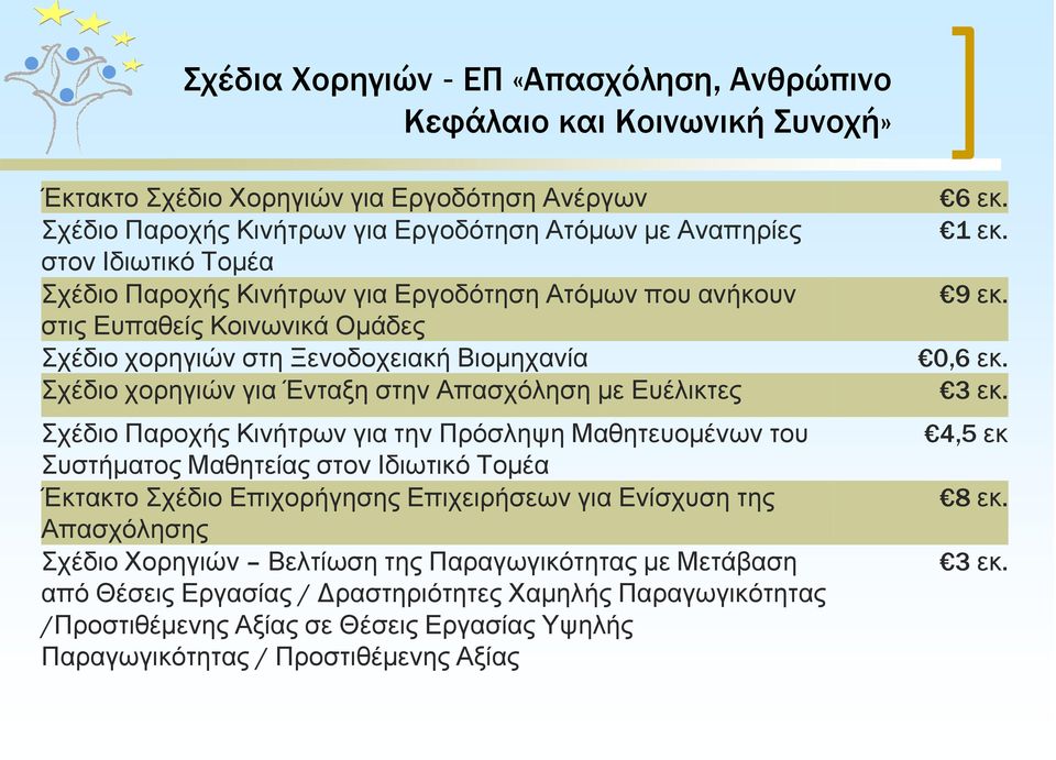 Σχέδιο Παροχής Κινήτρων για την Πρόσληψη Μαθητευοµένων του Συστήµατος Μαθητείας στον Ιδιωτικό Τοµέα Έκτακτο Σχέδιο Επιχορήγησης Επιχειρήσεων για Ενίσχυση της Απασχόλησης Σχέδιο Χορηγιών Βελτίωση της