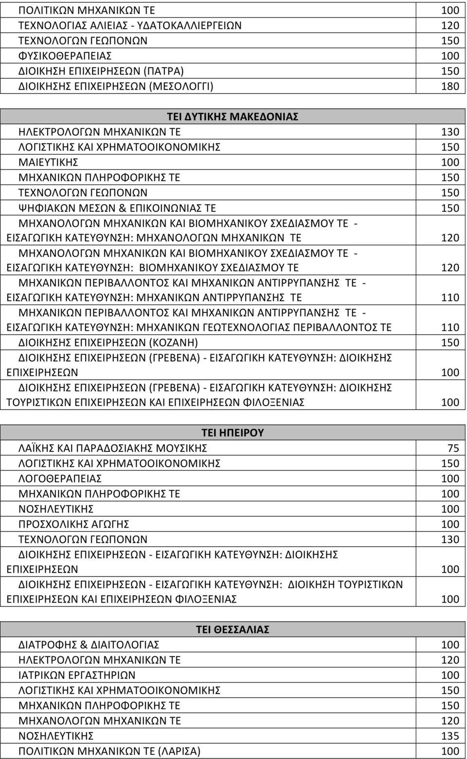 ΚΑΤΕΥΘΥΝΣΗ: ΜΗΧΑΝΟΛΟΩΝ ΜΗΧΑΝΙΚΩΝ ΤΕ ΜΗΧΑΝΟΛΟΩΝ ΜΗΧΑΝΙΚΩΝ ΚΑΙ ΒΙΟΜΗΧΑΝΙΚΟΥ ΣΧΕΔΙΑΣΜΟΥ ΤΕ - ΕΙΣΑΩΙΚΗ ΚΑΤΕΥΘΥΝΣΗ: ΒΙΟΜΗΧΑΝΙΚΟΥ ΣΧΕΔΙΑΣΜΟΥ ΤΕ ΜΗΧΑΝΙΚΩΝ ΠΕΡΙΒΑΛΛΟΝΤΟΣ ΚΑΙ ΜΗΧΑΝΙΚΩΝ ΑΝΤΙΡΡΥΠΑΝΣΗΣ ΤΕ -