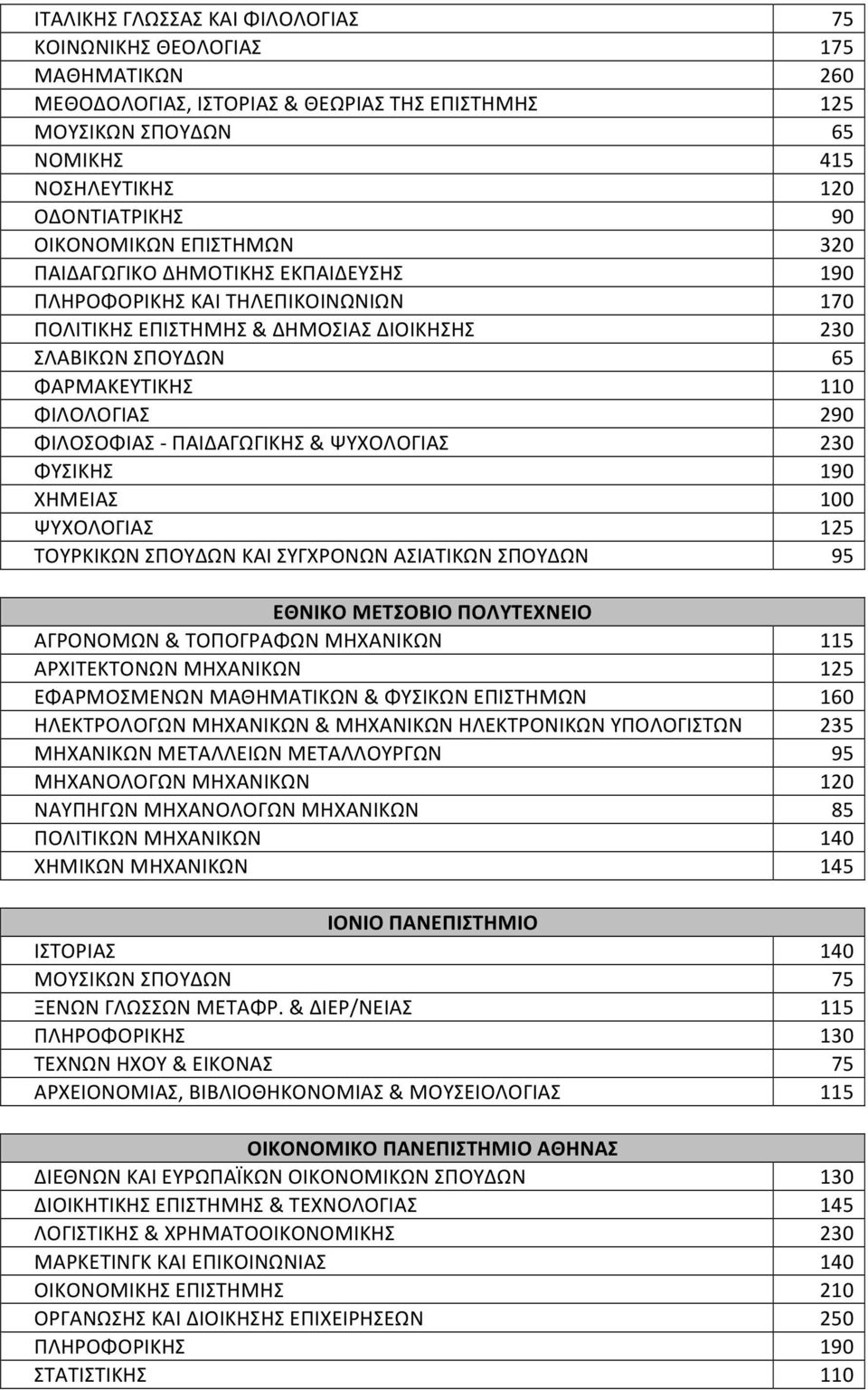 ΤΟΥΡΚΙΚΩΝ ΣΠΟΥΔΩΝ ΚΑΙ ΣΥΧΡΟΝΩΝ ΑΣΙΑΤΙΚΩΝ ΣΠΟΥΔΩΝ ΕΘΝΙΚΟ ΜΕΤΣΟΒΙΟ ΠΟΛΥΤΕΧΝΕΙΟ ΑΡΟΝΟΜΩΝ & ΤΟΠΟΡΑΦΩΝ ΜΗΧΑΝΙΚΩΝ ΑΡΧΙΤΕΚΤΟΝΩΝ ΜΗΧΑΝΙΚΩΝ ΕΦΑΡΜΟΣΜΕΝΩΝ ΜΑΘΗΜΑΤΙΚΩΝ & ΦΥΣΙΚΩΝ ΕΠΙΣΤΗΜΩΝ ΗΛΕΚΤΡΟΛΟΩΝ ΜΗΧΑΝΙΚΩΝ &