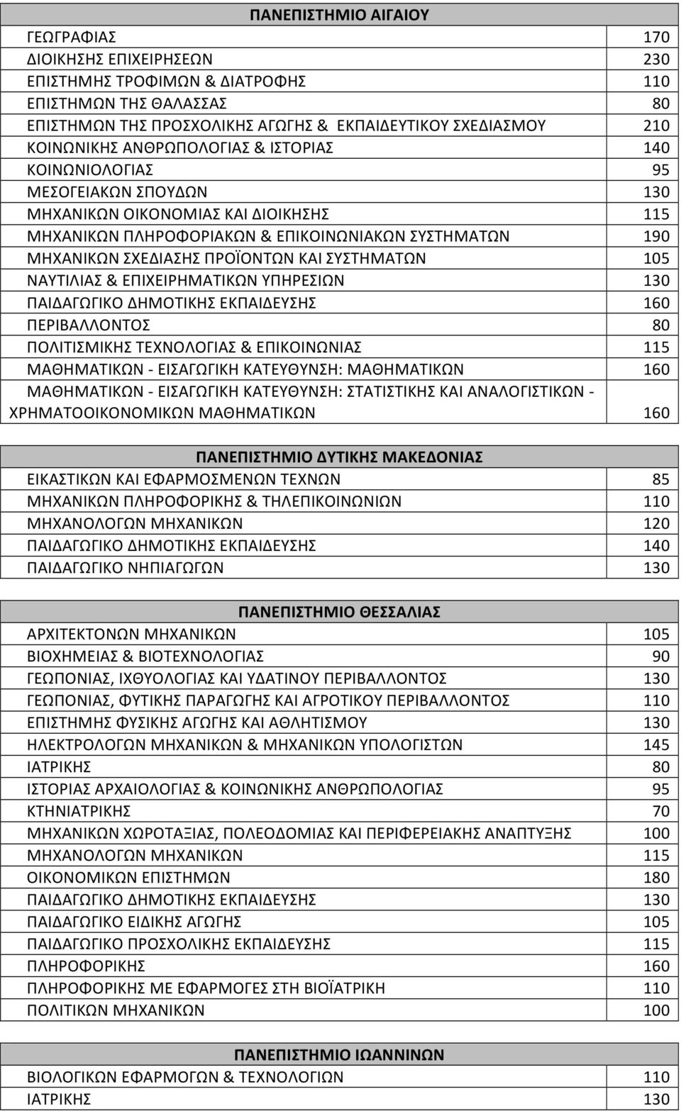 ΔΗΜΟΤΙΚΗΣ ΕΚΠΑΙΔΕΥΣΗΣ ΠΕΡΙΒΑΛΛΟΝΤΟΣ ΠΟΛΙΤΙΣΜΙΚΗΣ ΤΕΧΝΟΛΟΙΑΣ & ΕΠΙΚΟΙΝΩΝΙΑΣ ΜΑΘΗMΑΤΙΚΩΝ - ΕΙΣΑΩΙΚΗ ΚΑΤΕΥΘΥΝΣΗ: ΜΑΘΗΜΑΤΙΚΩΝ ΜΑΘΗMΑΤΙΚΩΝ - ΕΙΣΑΩΙΚΗ ΚΑΤΕΥΘΥΝΣΗ: ΣΤΑΤΙΣΤΙΚΗΣ ΚΑΙ ΑΝΑΛΟΙΣΤΙΚΩΝ -