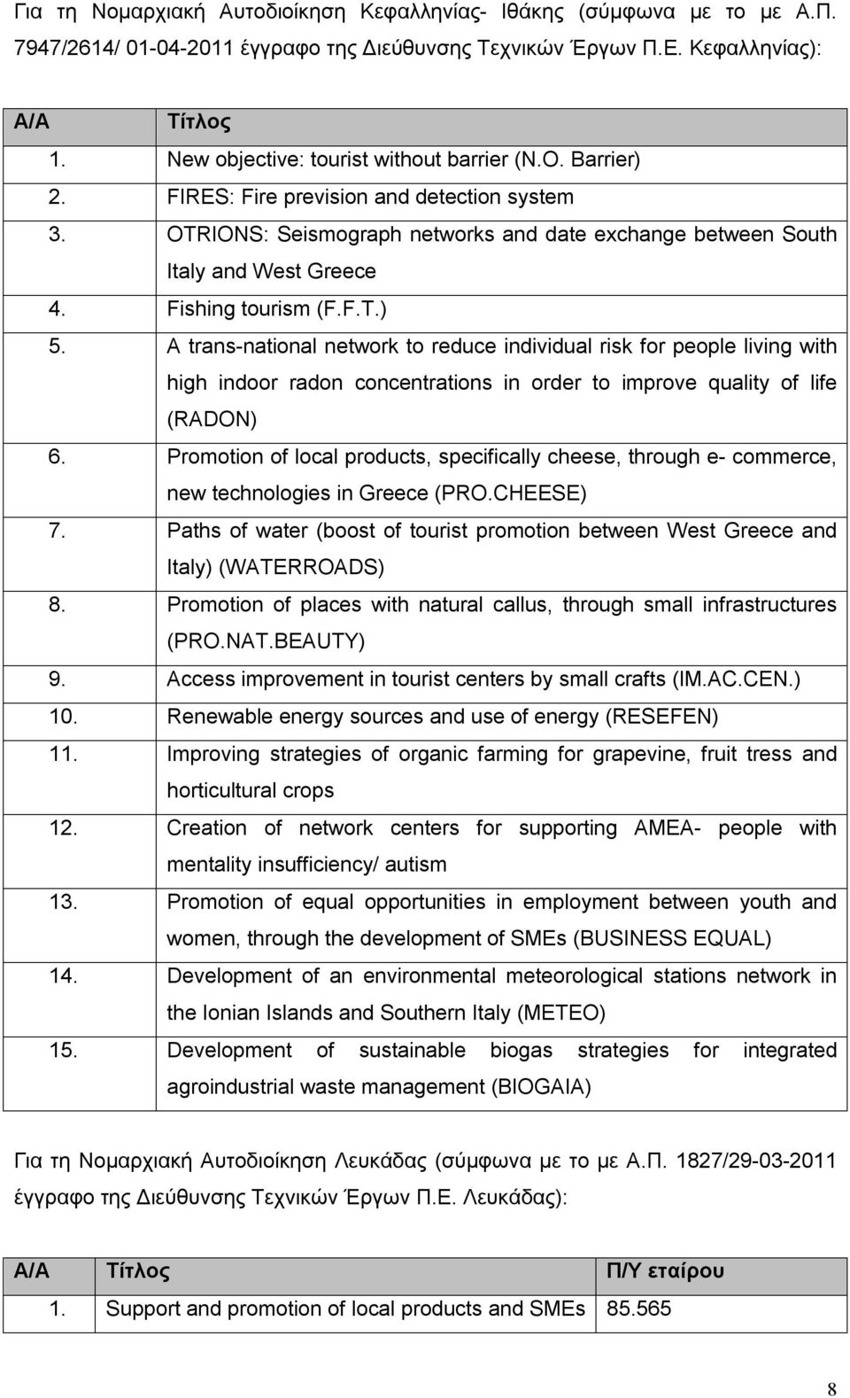 Fishing tourism (F.F.T.) 5. A trans-national network to reduce individual risk for people living with high indoor radon concentrations in order to improve quality of life (RADON) 6.