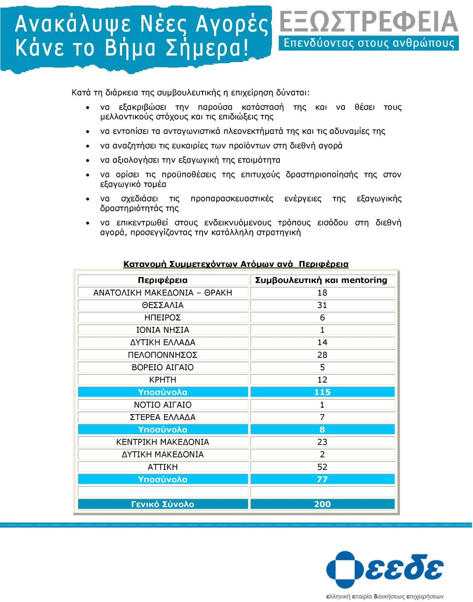 δραστηριοποίησής της στον εξαγωγικό τομέα να σχεδιάσει τις προπαρασκευαστικές ενέργειες της εξαγωγικής δραστηριότητάς της να επικεντρωθεί στους ενδεικνυόμενους τρόπους εισόδου στη διεθνή αγορά,