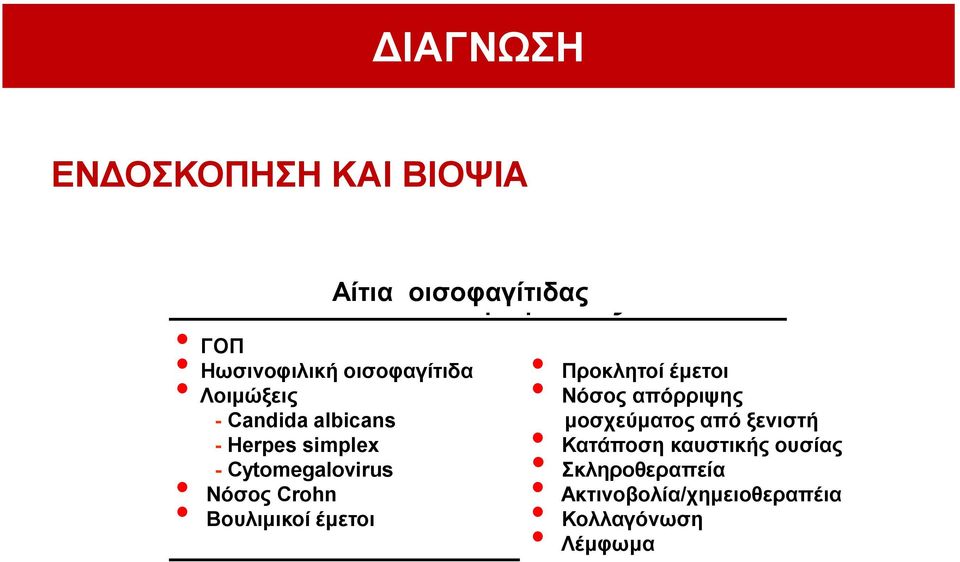 Cytomegalovirus Νόζορ Crohn Βοςλιμικοί έμεηοι Πποκληηοί έμεηοι Νόζορ απόππιτηρ