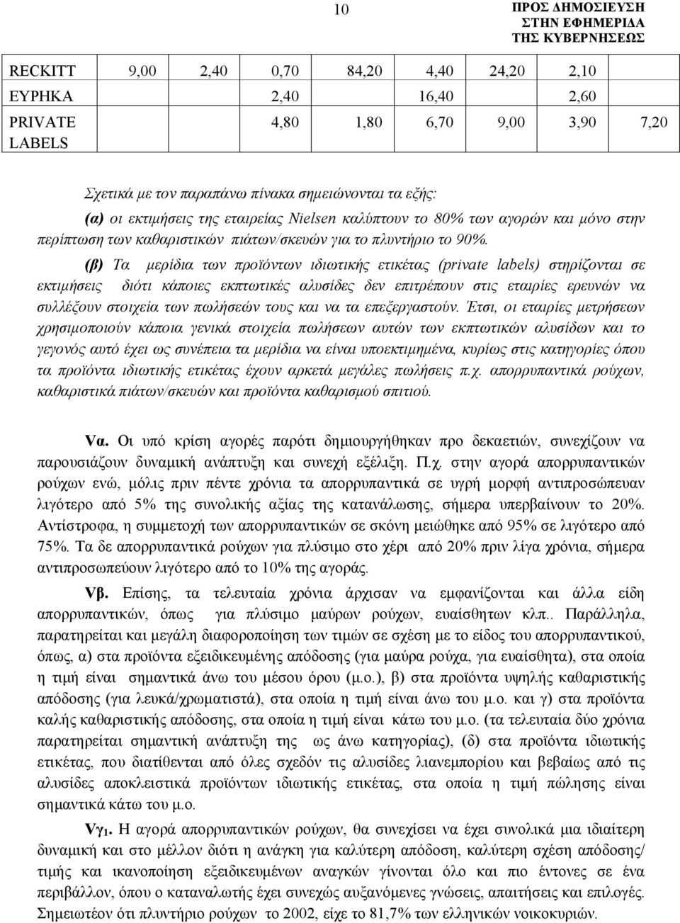 (β) Τα μερίδια των προϊόντων ιδιωτικής ετικέτας (private labels) στηρίζονται σε εκτιμήσεις διότι κάποιες εκπτωτικές αλυσίδες δεν επιτρέπουν στις εταιρίες ερευνών να συλλέξουν στοιχεία των πωλήσεών