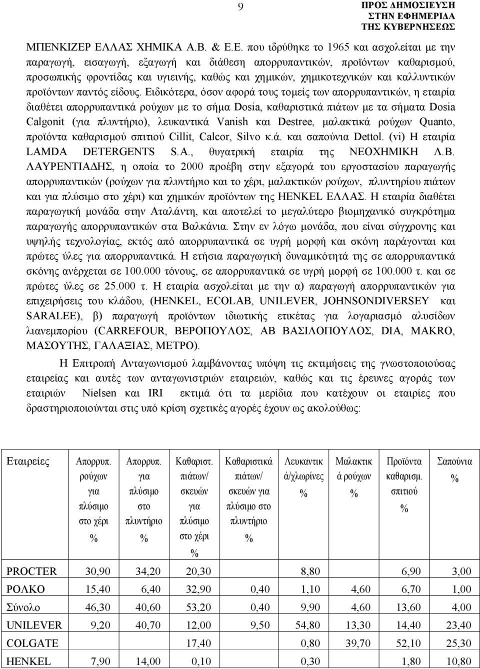 χημικών, χημικοτεχνικών και καλλυντικών προϊόντων παντός είδους.