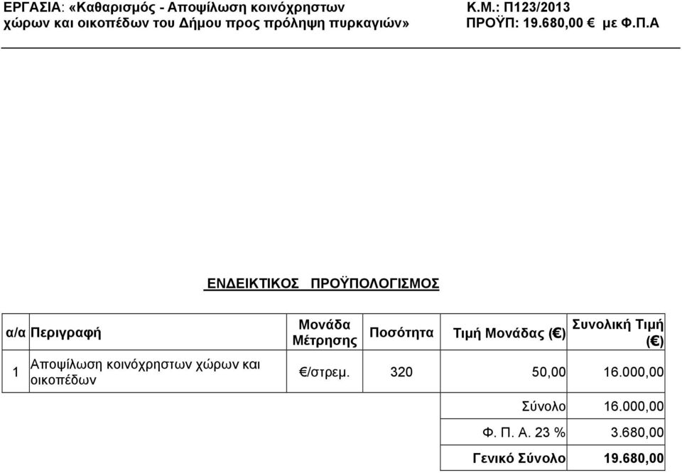 Τιμή Μονάδας ( ) Συνολική Τιμή ( ) /στρεμ. 320 50,00 16.