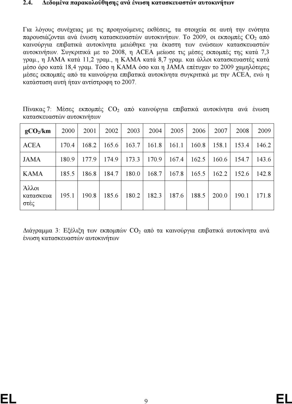 , η JAMA κατά 11,2 γραµ., η KAMA κατά 8,7 γραµ. και άλλοι κατασκευαστές κατά µέσο όρο κατά 18,4 γραµ.