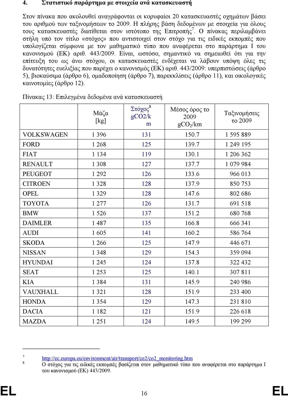 Ο πίνακας περιλαµβάνει στήλη υπό τον τίτλο «στόχος» που αντιστοιχεί στον στόχο για τις ειδικές εκποµπές που υπολογίζεται σύµφωνα µε τον µαθηµατικό τύπο που αναφέρεται στο παράρτηµα Ι του κανονισµού