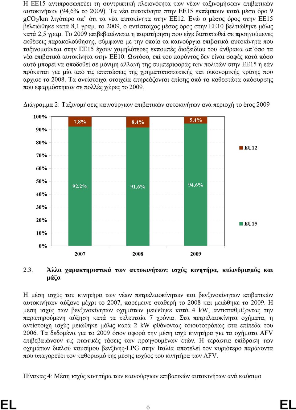 το 2009, ο αντίστοιχος µέσος όρος στην ΕΕ10 βελτιώθηκε µόλις κατά 2,5 γραµ.