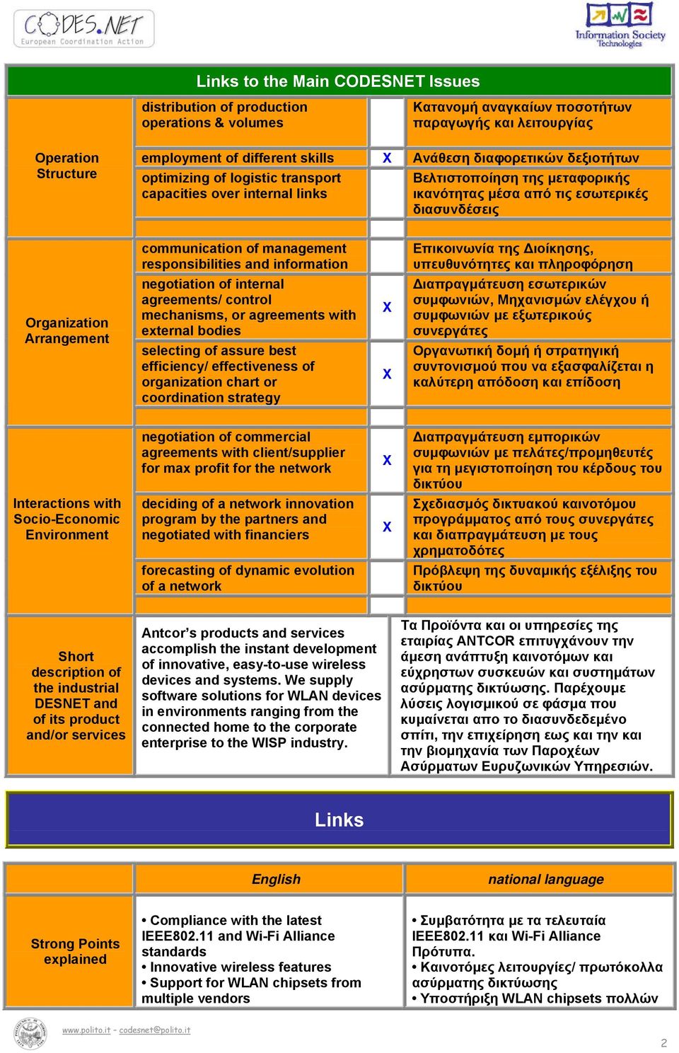 responsibilities and information Επικοινωνία της ιοίκησης, υπευθυνότητες και πληροφόρηση Organization Arrangement negotiation of internal agreements/ control mechanisms, or agreements with external