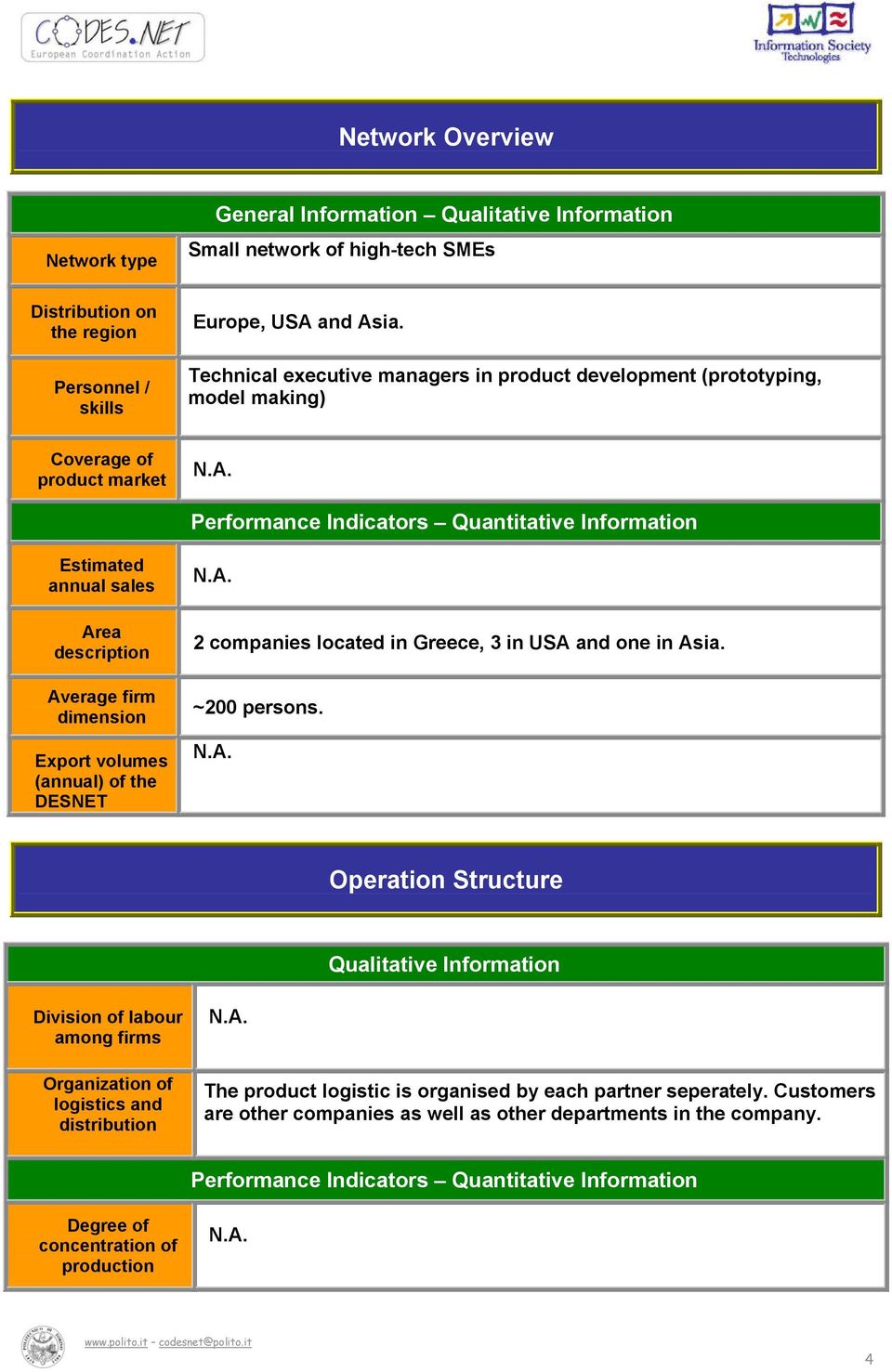 (annual) of the DESNET 2 companies located in Greece, 3 in USA and one in Asia. ~200 persons.