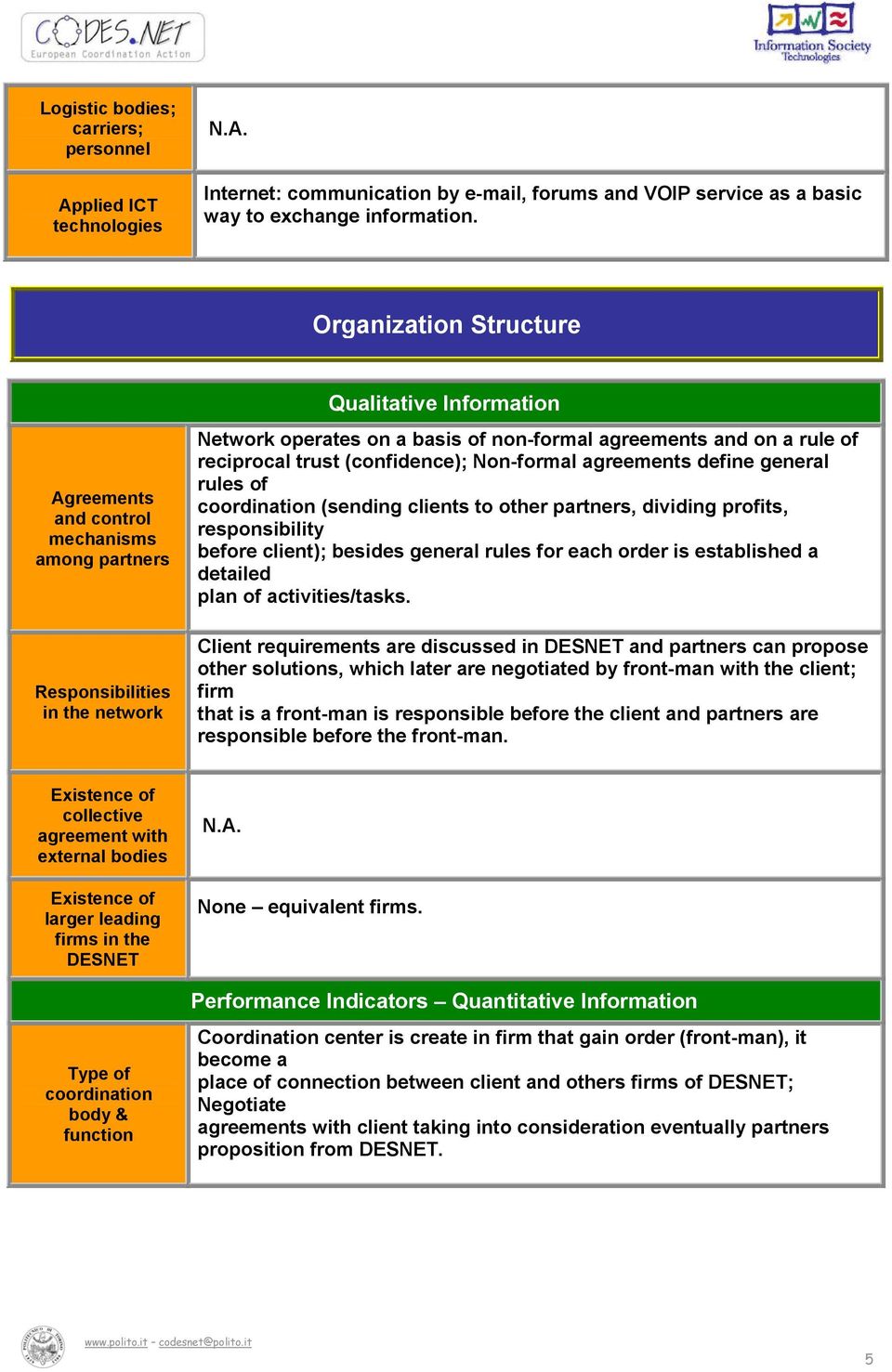 reciprocal trust (confidence); Non-formal agreements define general rules of coordination (sending clients to other partners, dividing profits, responsibility before client); besides general rules