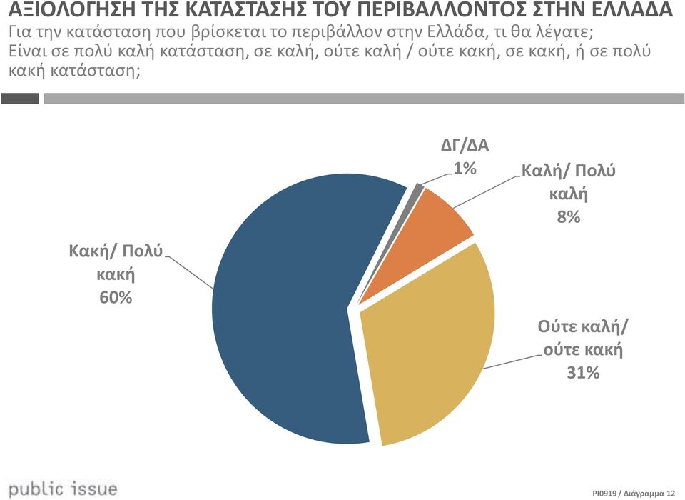 κατάσταση, σε καλή, ούτε καλή / ούτε κακή, σε κακή, ή σε πολύ κακή κατάσταση;