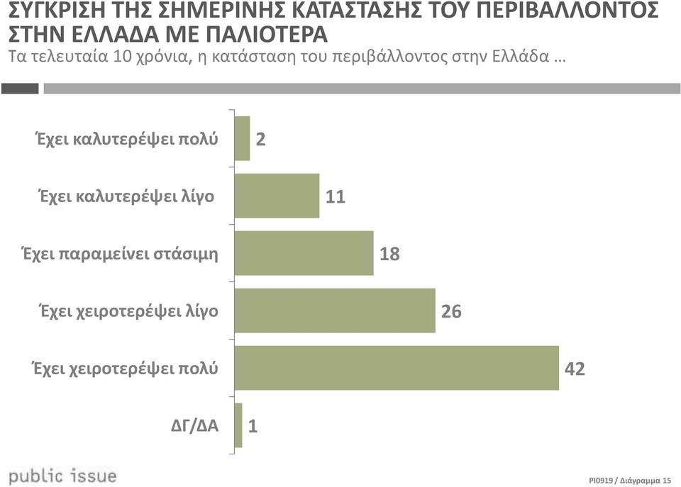 Ελλάδα Έχει καλυτερέψει πολύ Έχει καλυτερέψει λίγο Έχει παραμείνει