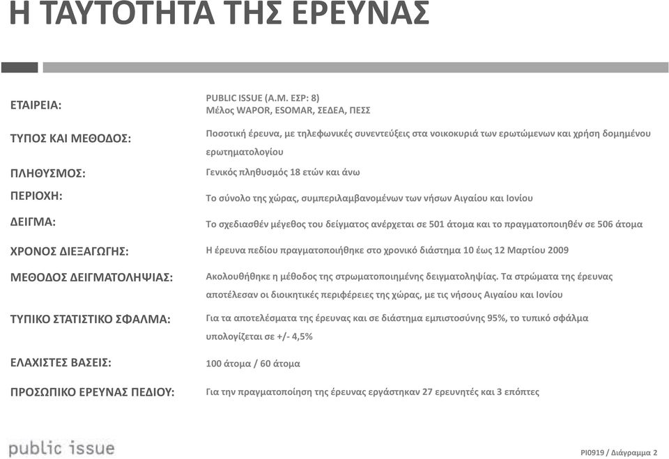 ΕΣΡ: 8) Μέλος WAPOR, ESOMAR, ΣΕΔΕΑ, ΠΕΣΣ Ποσοτική έρευνα, με τηλεφωνικές συνεντεύξεις στα νοικοκυριά των ερωτώμενων και χρήση δομημένου ερωτηματολογίου Γενικός πληθυσμός 8 ετών και άνω Το σύνολο της